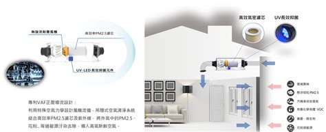 正壓房設計|氣流設計